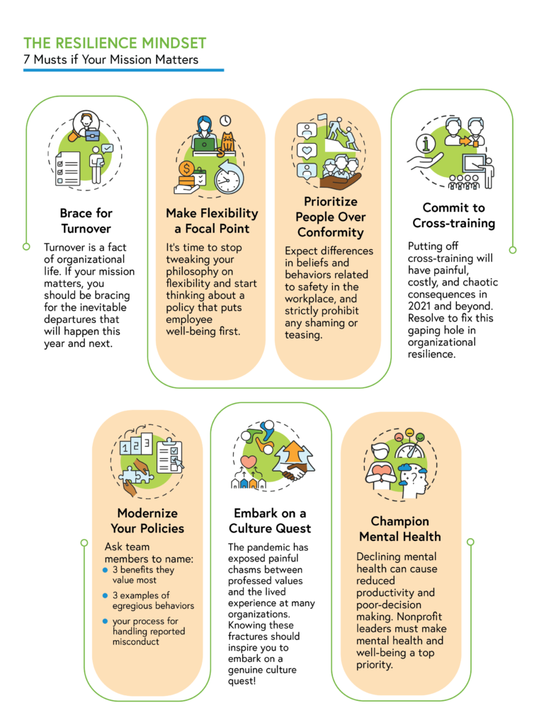seven graphical representations of the "Musts" described in the article